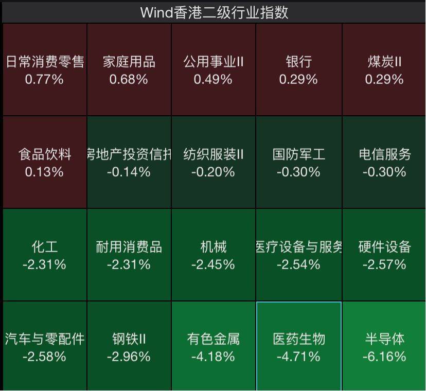 港股1630 | 港股全面转入防守？ 南向资金继续抄底