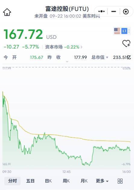 富途证券、老虎证券，缩紧内地居民开户通道