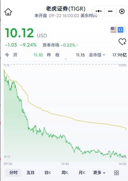 富途证券、老虎证券，缩紧内地居民开户通道