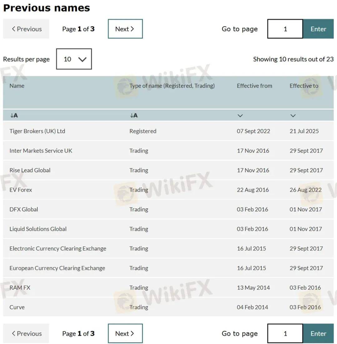 老虎证券出售英国公司 买家Ultima Markets正式获得FCA的监管许可