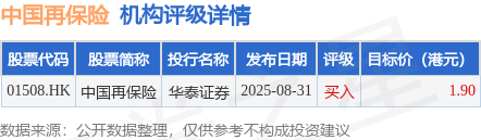 中国再保险(01508.HK)股东将股票由香港上海汇丰银行转入中信里昂证券 转仓市值4.36亿港元