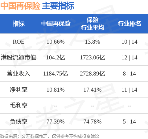 中国再保险(01508.HK)股东将股票由香港上海汇丰银行转入中信里昂证券 转仓市值4.36亿港元