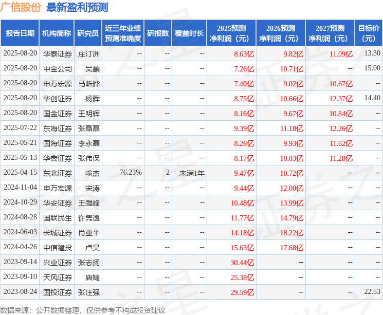 东海证券:给予广信股份买入评级