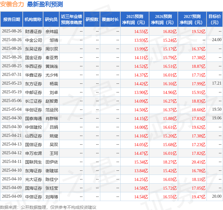 东海证券：给予安徽合力买入评级