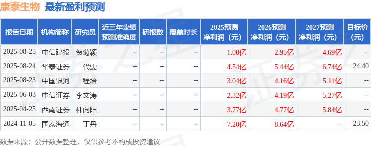东海证券：给予康泰生物买入评级