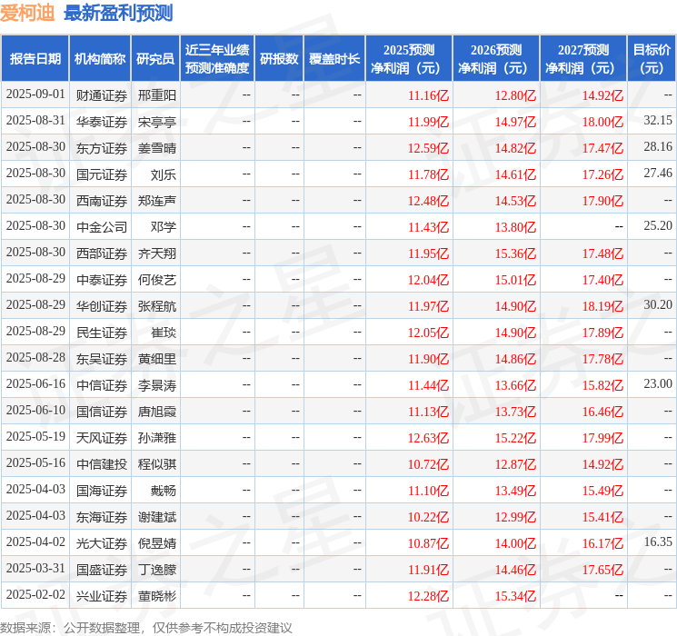东海证券：给予爱柯迪买入评级
