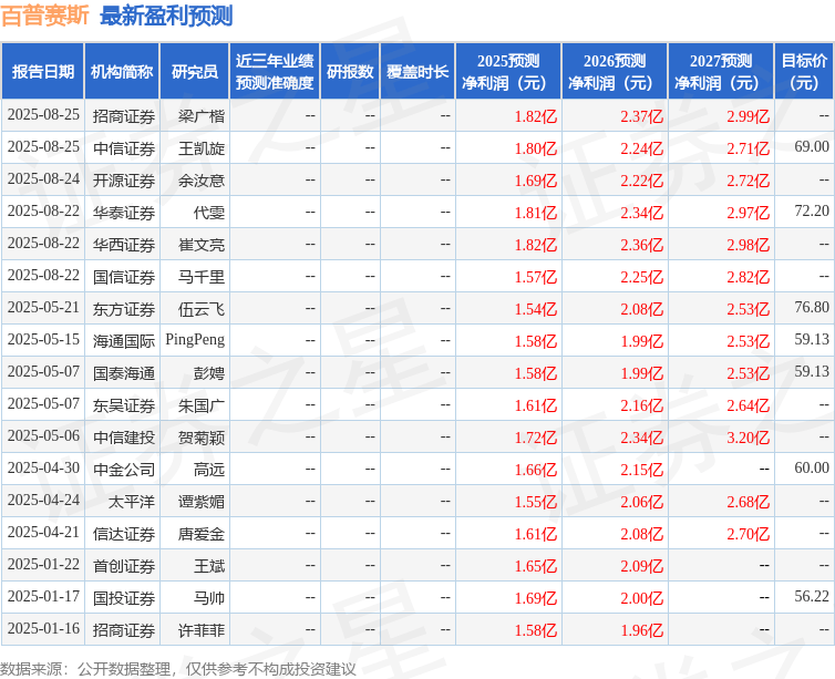 东海证券：给予百普赛斯买入评级