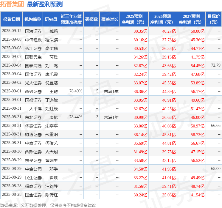 东海证券：给予拓普集团买入评级