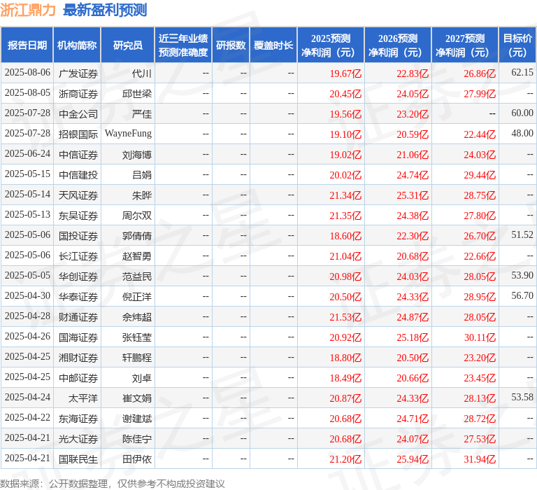 东海证券：给予浙江鼎力买入评级