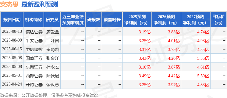 东海证券：给予安杰思买入评级