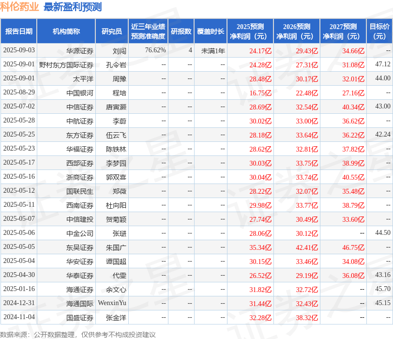 东海证券：给予科伦药业买入评级