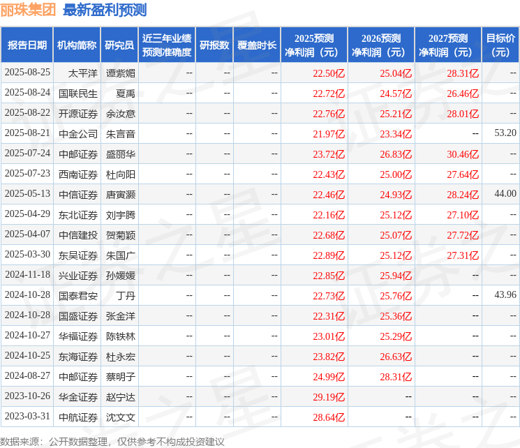 东海证券：给予丽珠集团买入评级