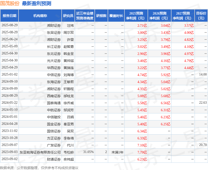 东海证券：给予国茂股份买入评级