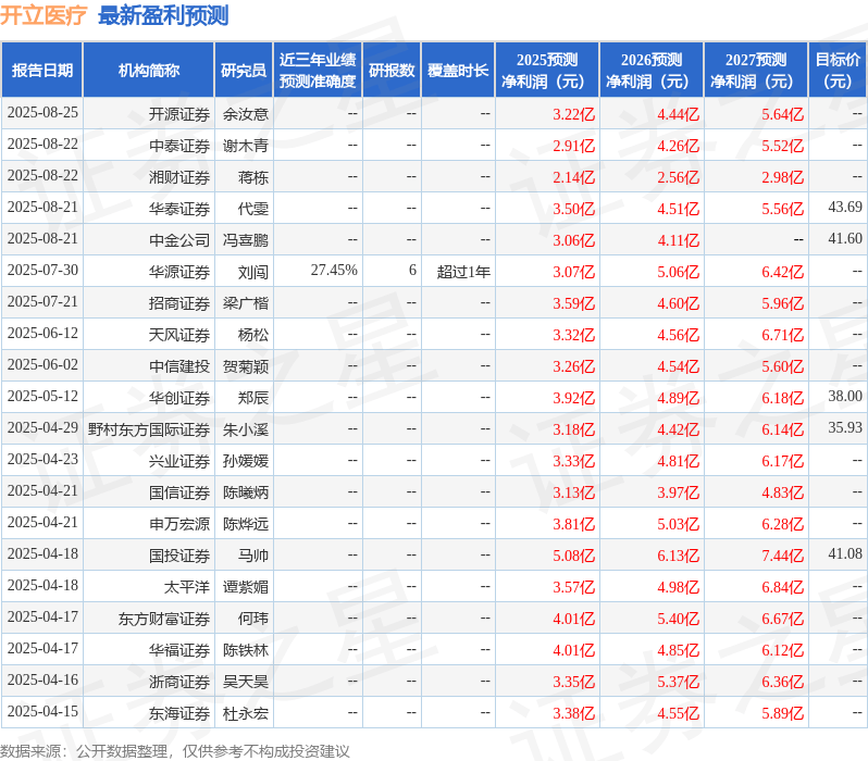 东海证券：给予开立医疗买入评级