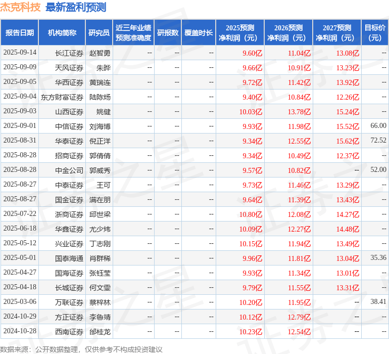 东海证券:首次覆盖杰克科技给予买入评级