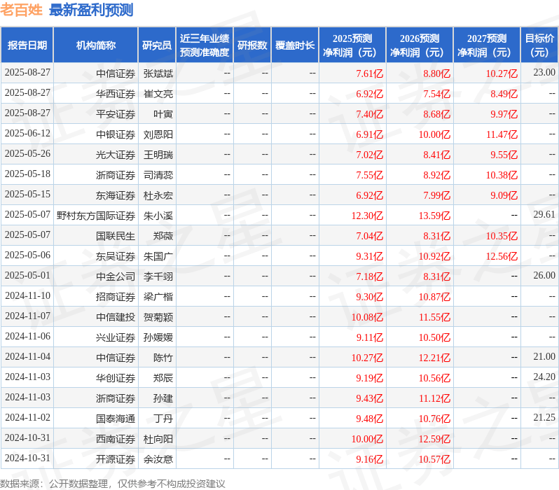 东海证券:给予老百姓买入评级