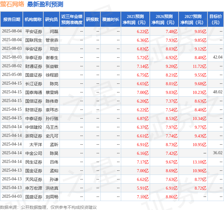 东海证券：给予萤石网络买入评级