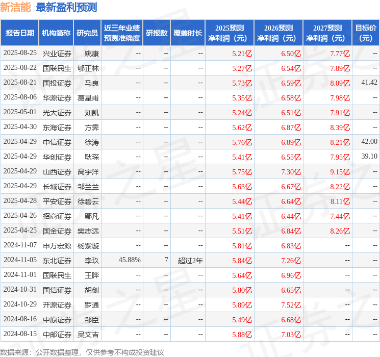 东海证券：给予新洁能买入评级