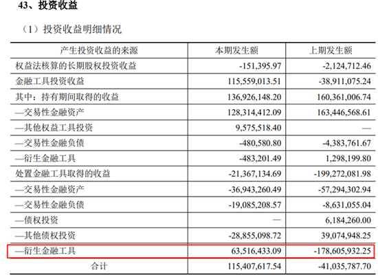 暴涨！东海证券
