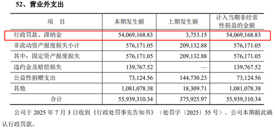 暴涨！东海证券