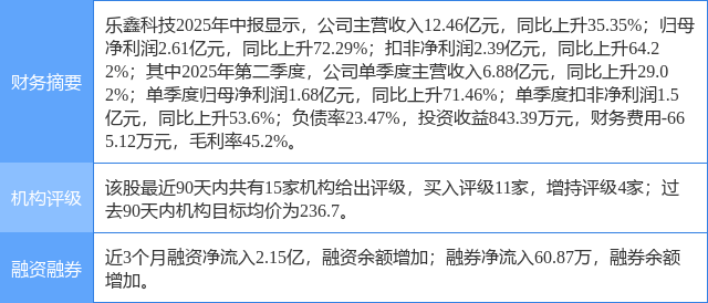乐鑫科技涨6.09%，东海证券二个月前给出“买入”评级