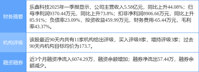 乐鑫科技涨9.82%，东海证券一个月前给出“买入”评级