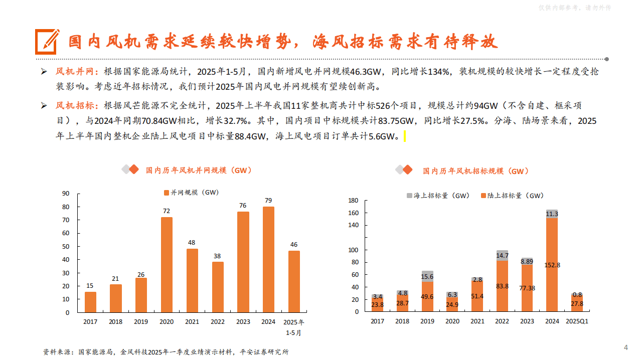 平安证券海风报告:国内海风需求高景气确立