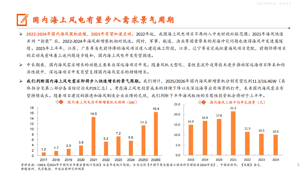 平安证券海风报告:国内海风需求高景气确立