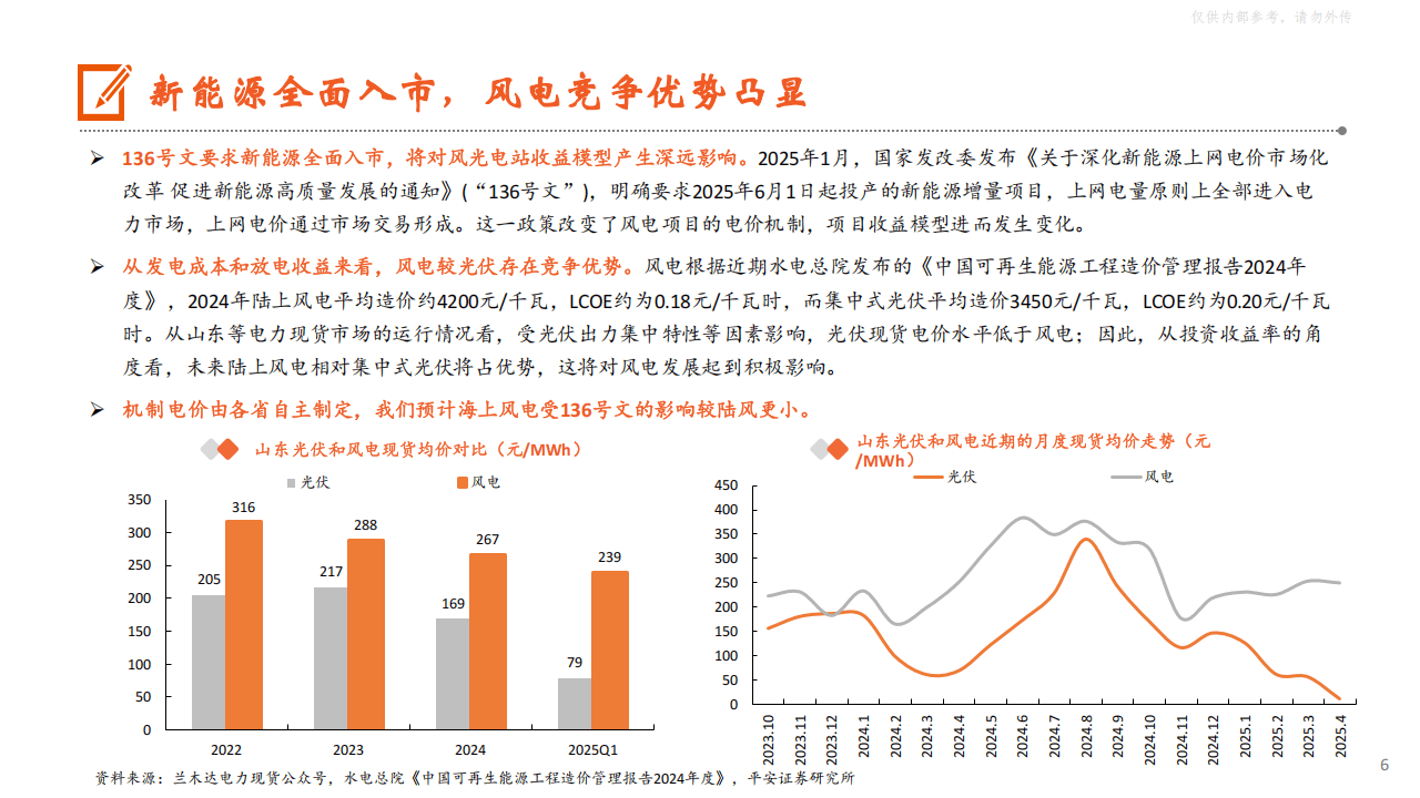 平安证券海风报告:国内海风需求高景气确立
