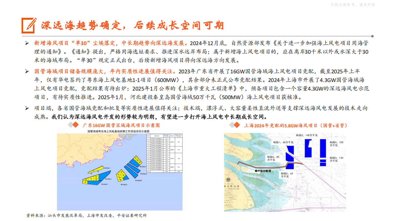 平安证券海风报告:国内海风需求高景气确立