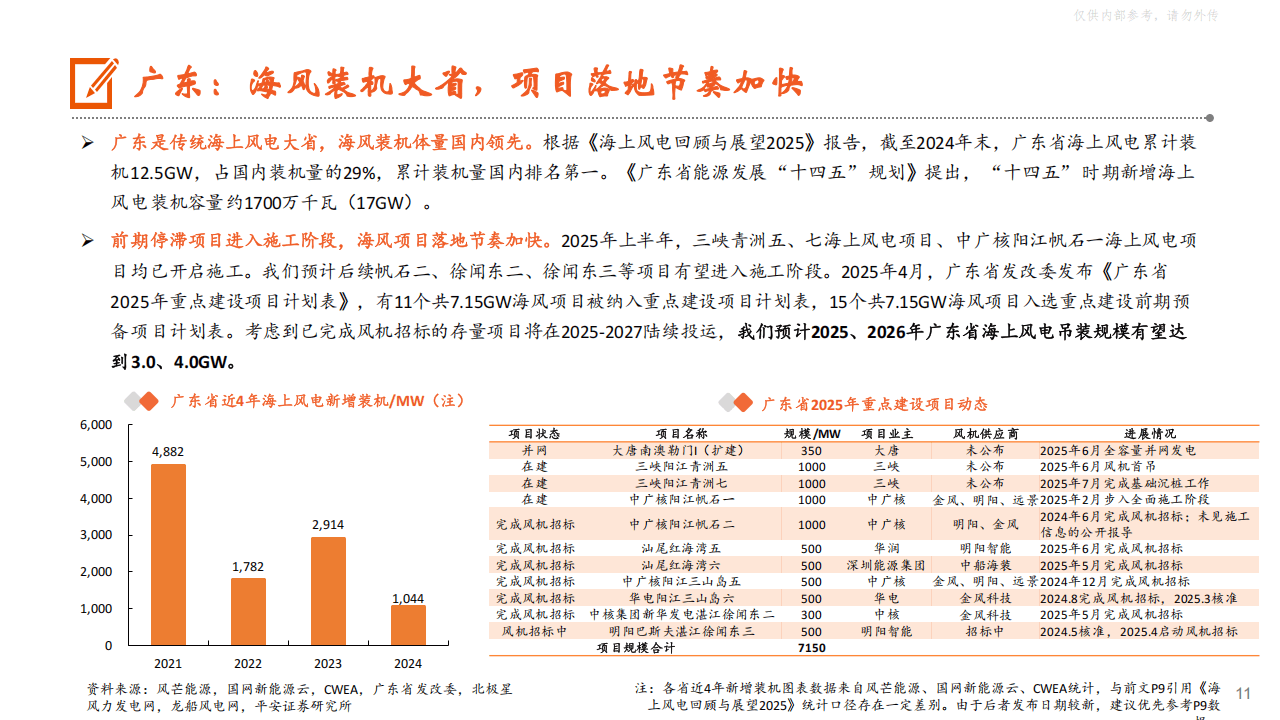 平安证券海风报告:国内海风需求高景气确立