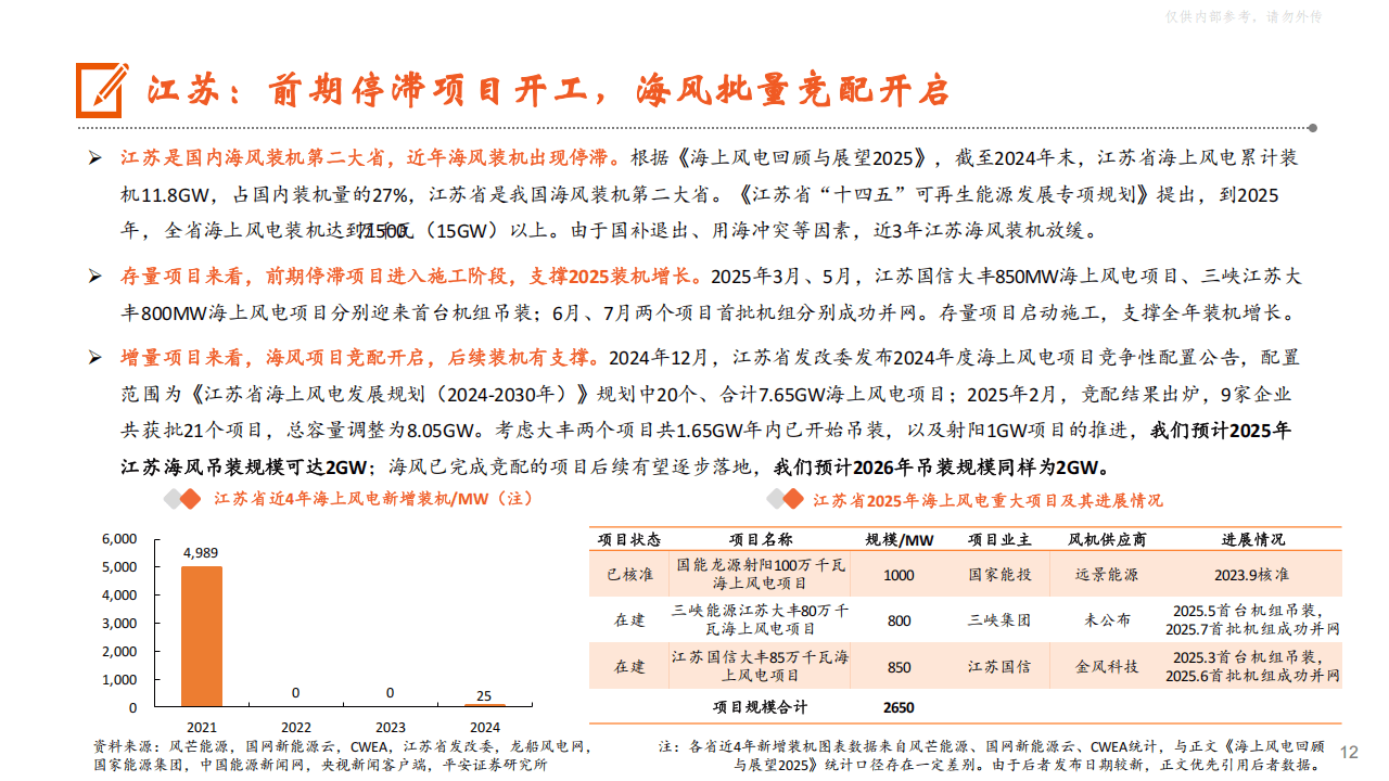 平安证券海风报告:国内海风需求高景气确立