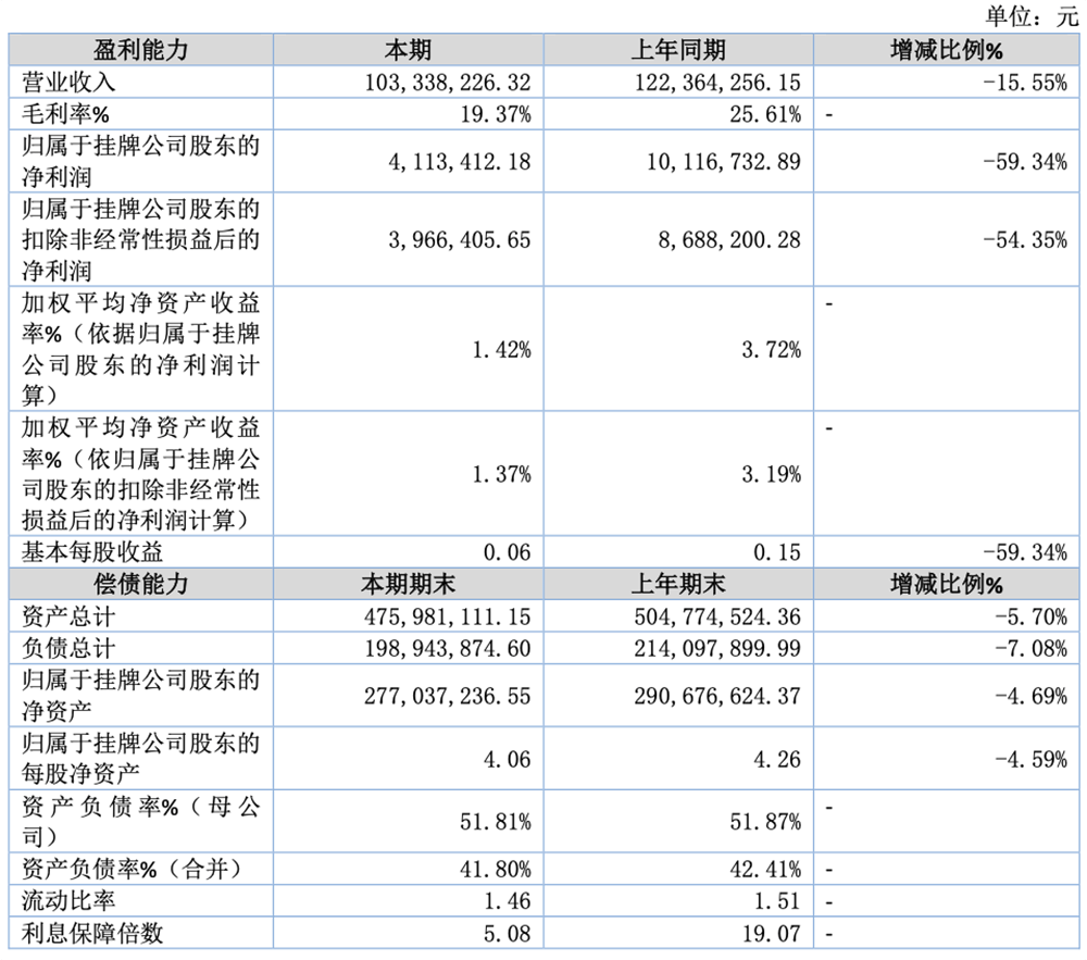 旭宇光电启动北交所IPO进程，辅导机构为招商证券