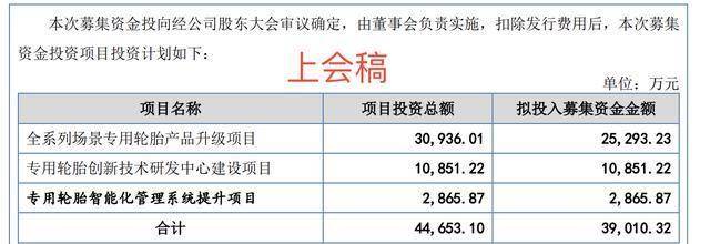 泰凯英IPO闪电注册生效：募资缩水49%，招商证券保荐