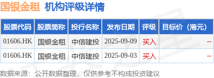 招商证券发布研报称,维持国银金租(01606.HK)“强烈推荐”评级