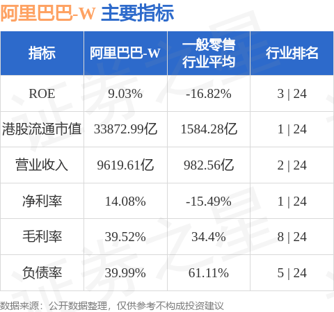招商证券：维持阿里巴巴-W(09988.HK)“强烈推荐”评级 目标价199港元