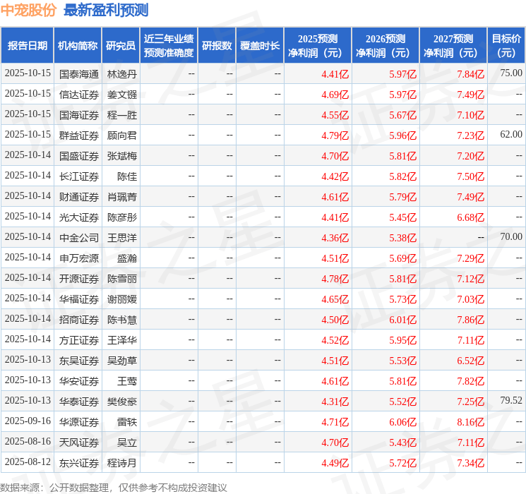 国金证券:给予中宠股份买入评级