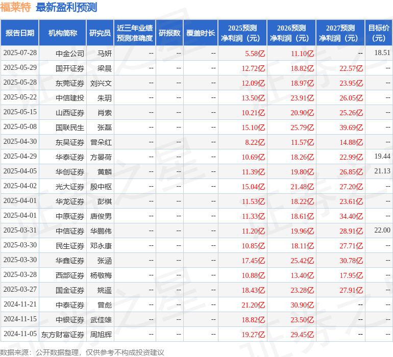 国金证券：给予福莱特买入评级