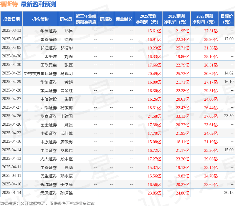 国金证券：给予福斯特买入评级