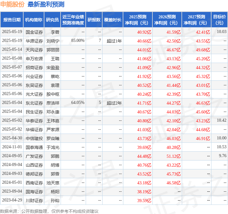 国金证券：给予申能股份买入评级