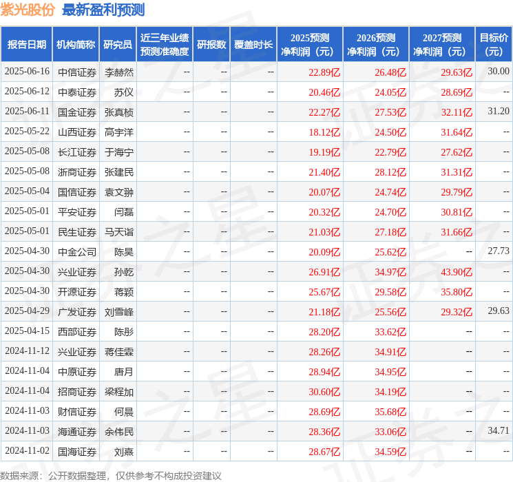 国金证券:给予紫光股份买入评级