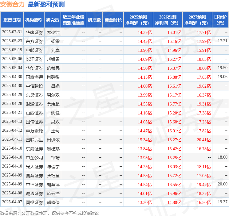 国金证券：给予安徽合力买入评级