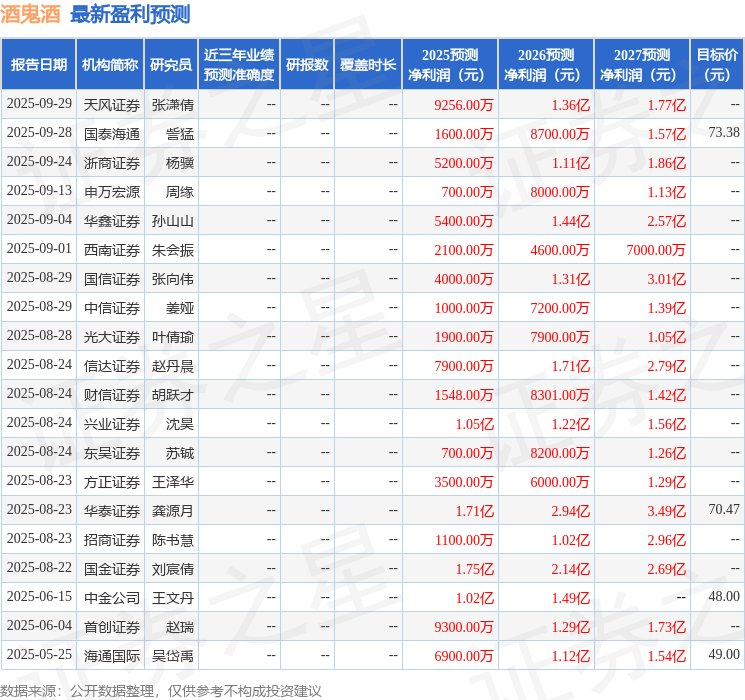 国金证券：给予酒鬼酒增持评级