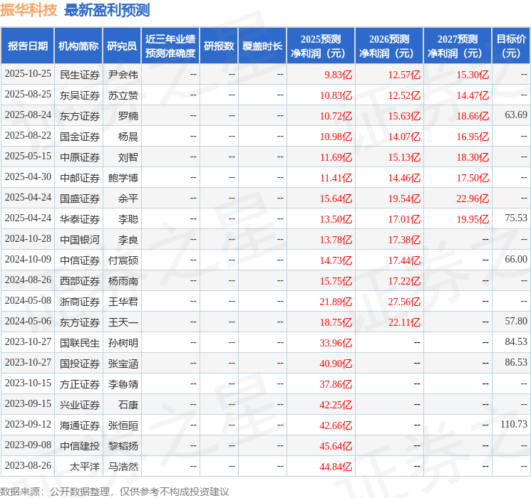 国金证券：给予振华科技买入评级