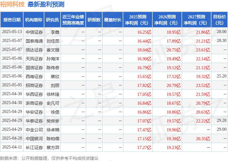国金证券：给予裕同科技买入评级