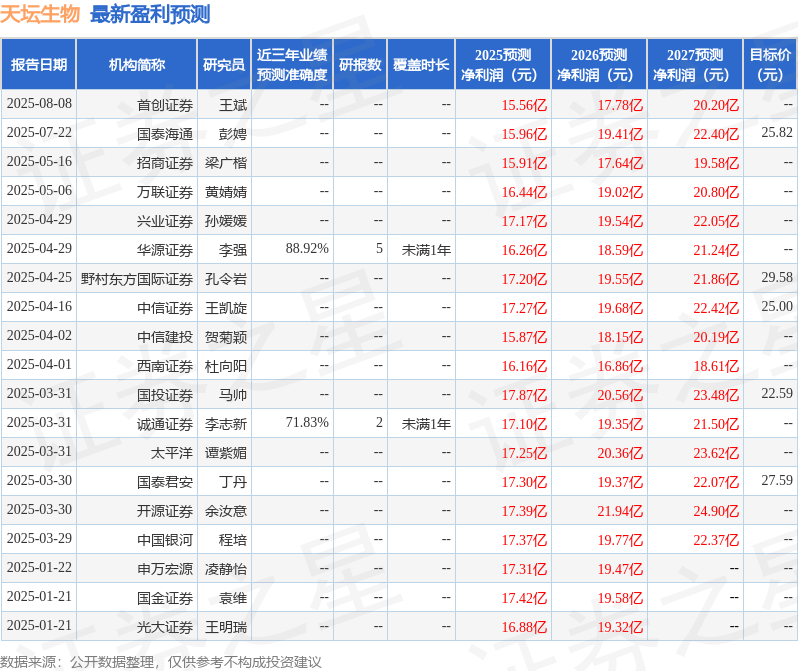 国金证券：给予天坛生物买入评级