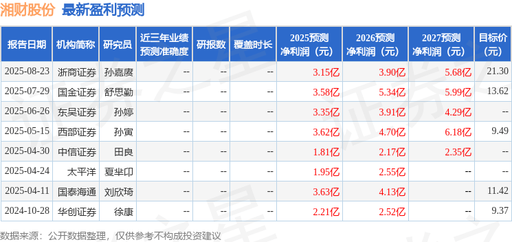 国金证券:给予湘财股份买入评级