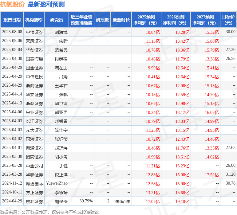 国金证券:给予杭氧股份买入评级