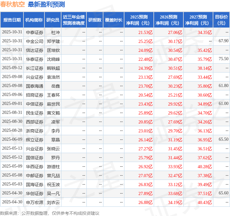 国金证券:给予春秋航空买入评级