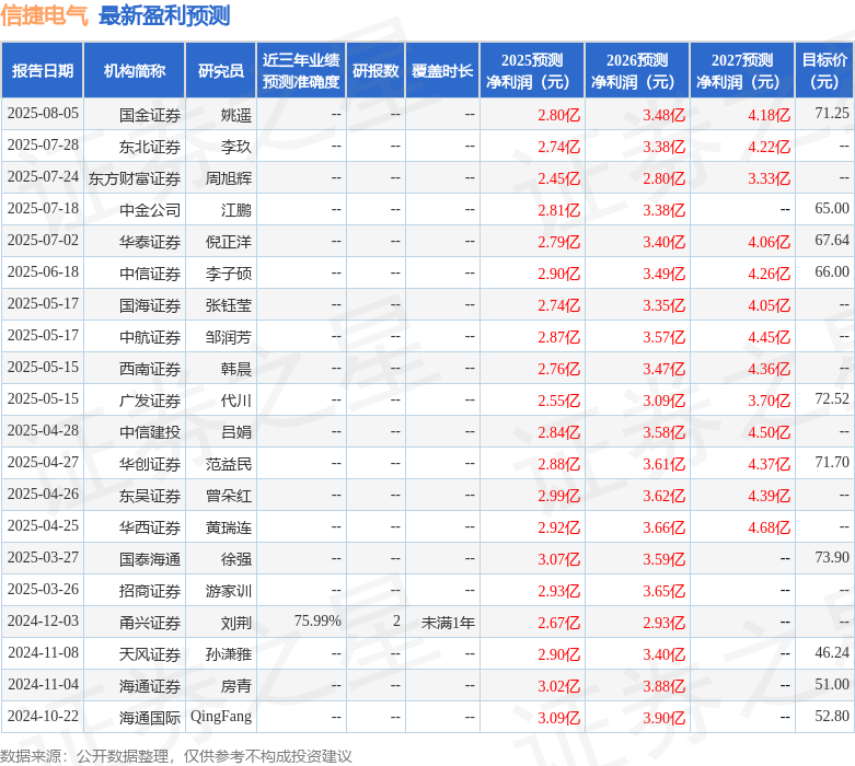 国金证券：给予信捷电气买入评级